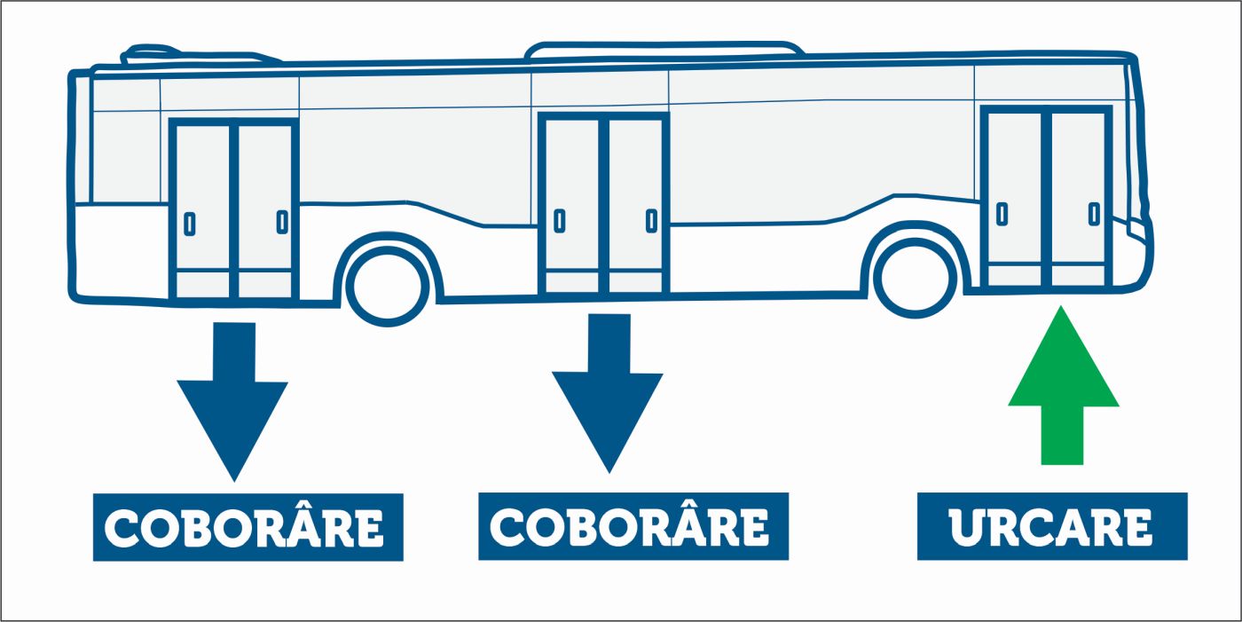 Reguli stricte pentru călătoriile cu autobuzul, în Constanța