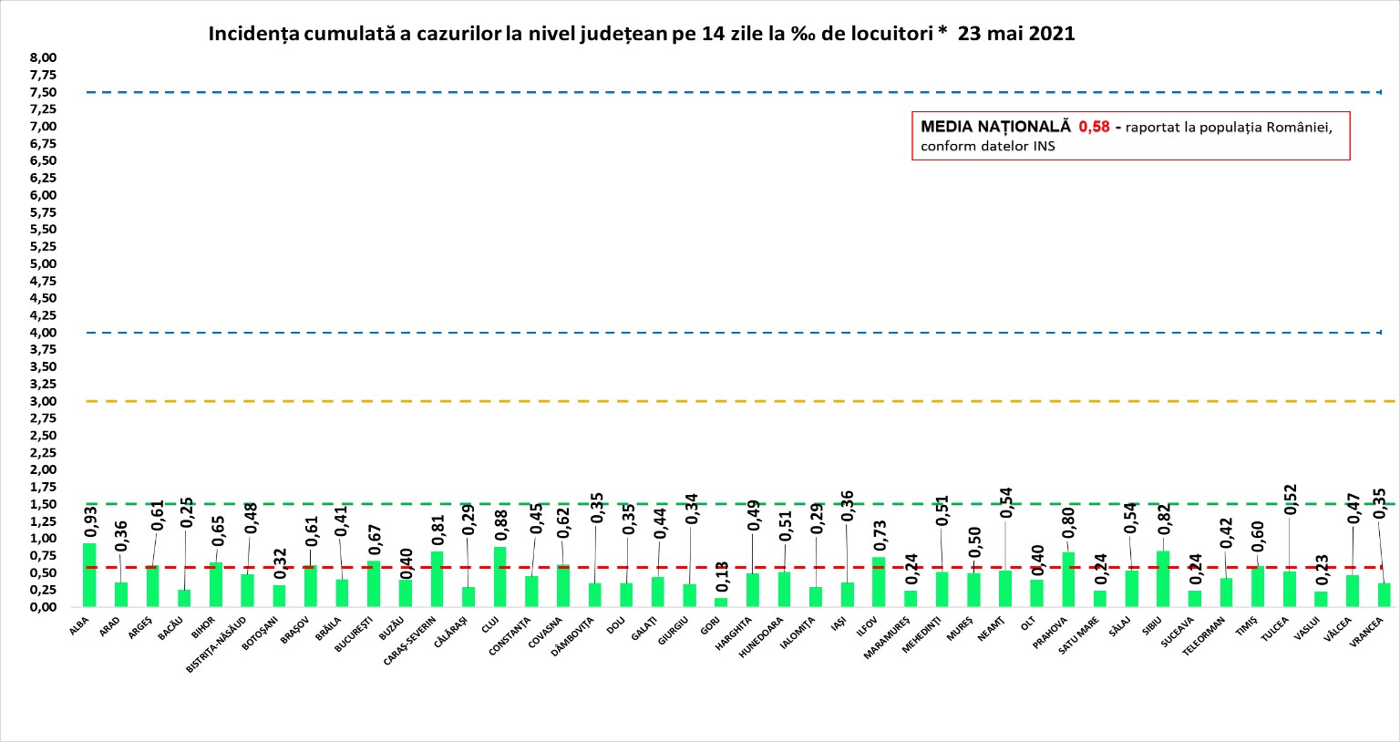 Coronavirus în ultimele 24 de ore: 19.198 teste, numai 397 cazuri noi